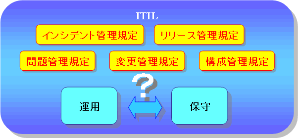 Itilインシデント管理と問題管理を詳しく説明